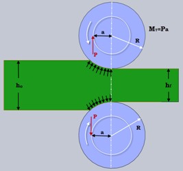 Two-high mill, pullover